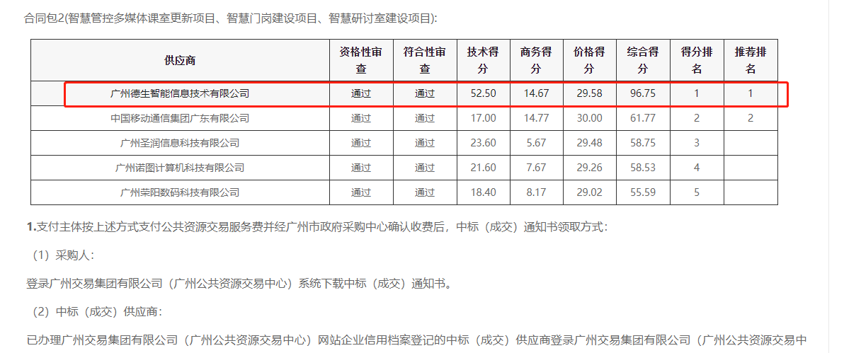 巅峰国际喜提大标！ 智慧校园一卡通，助力广州市技师学院校园信息化建设